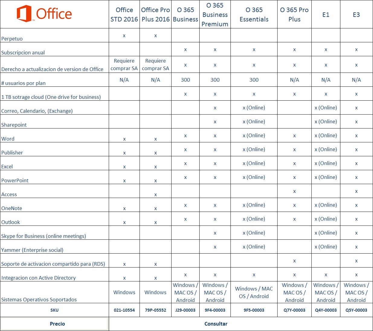 office365-comparativa